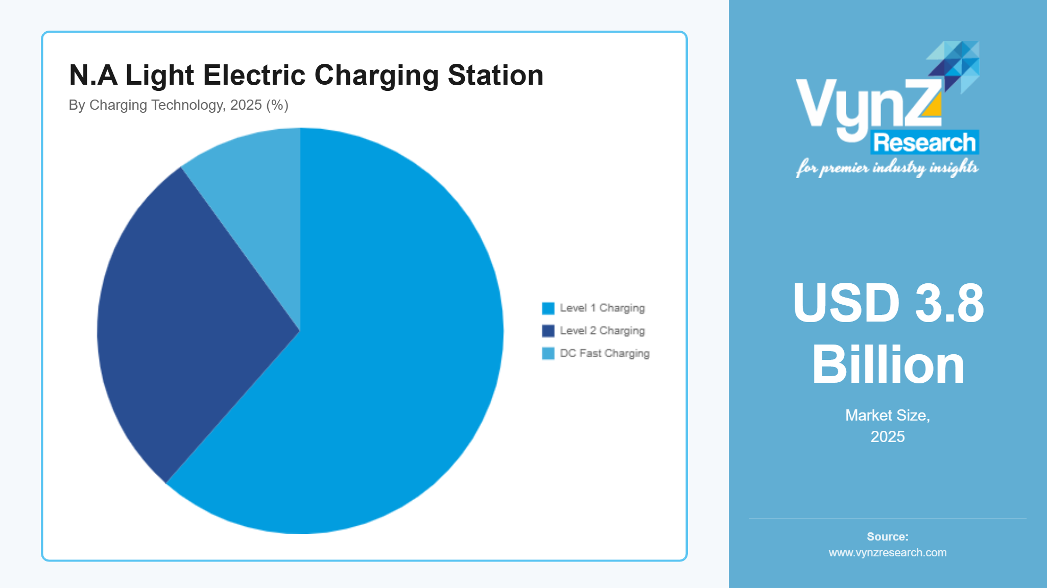 North America Light Electric Charging Station